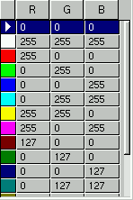 A View of a Color Map Table